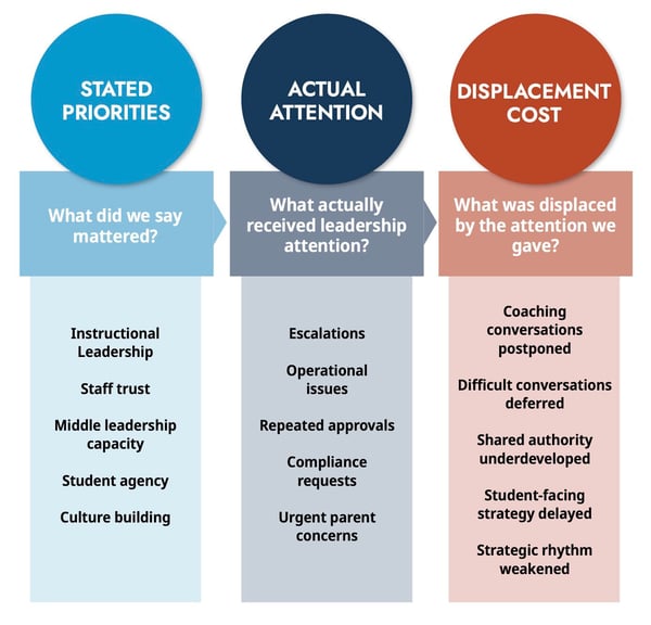 Attention Alignment Audit