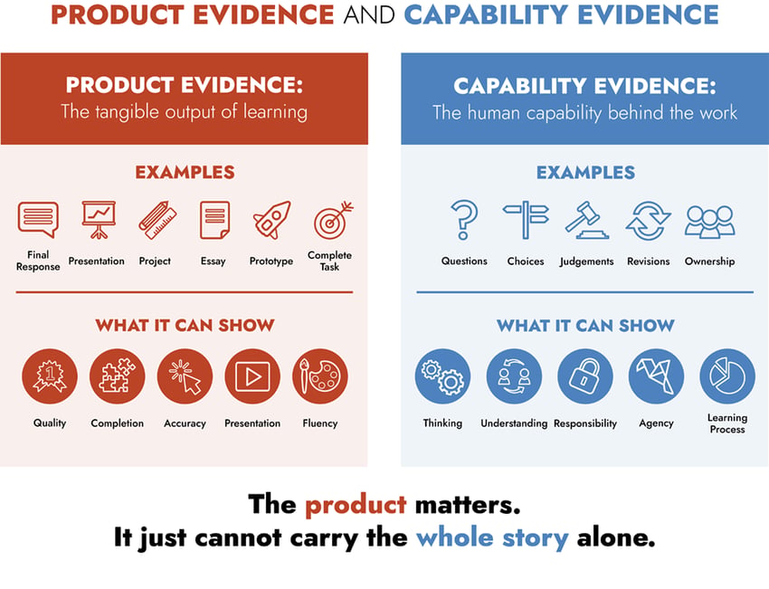 Product-and-Capability-Evidence