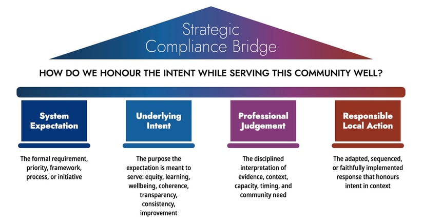 Strategic Compliance Bridge