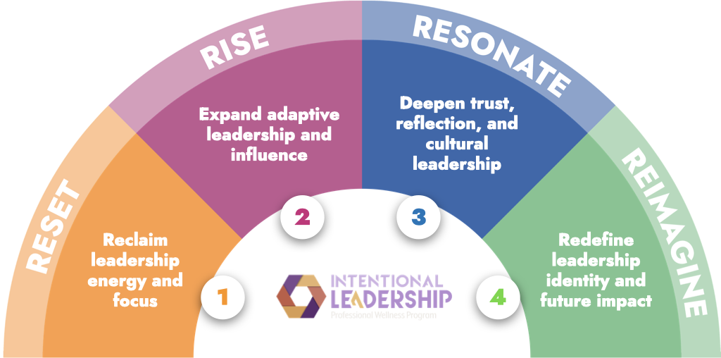 program arc 6 dimensions NEW PWLOGO